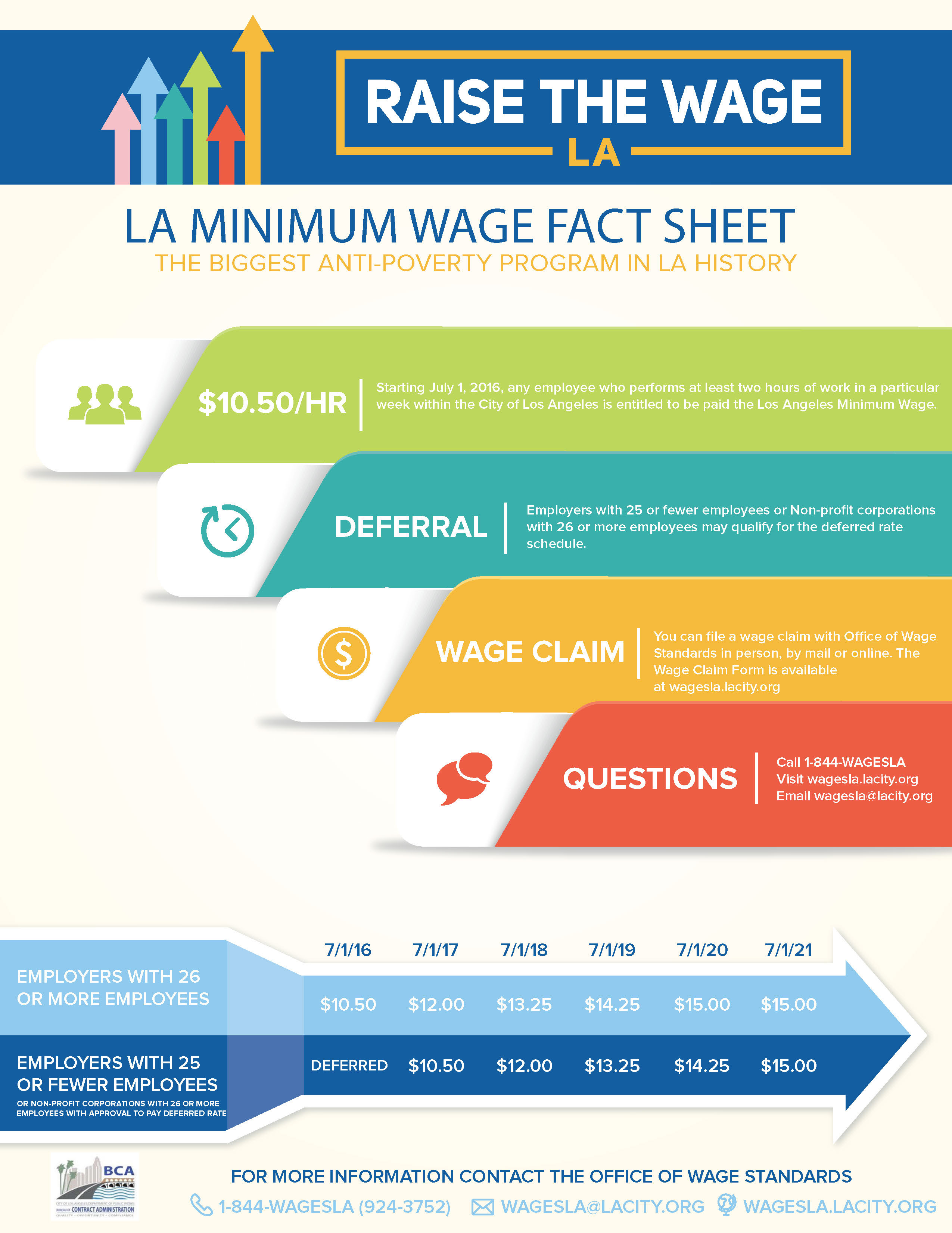 What you need to know as City of Los Angeles Minimum Wage Increase